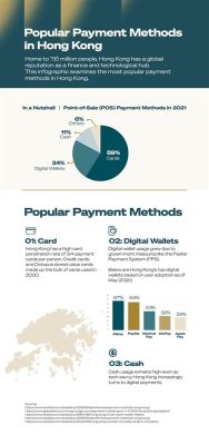 香港消費用何種支付方式：多元並存下的支付文化討論